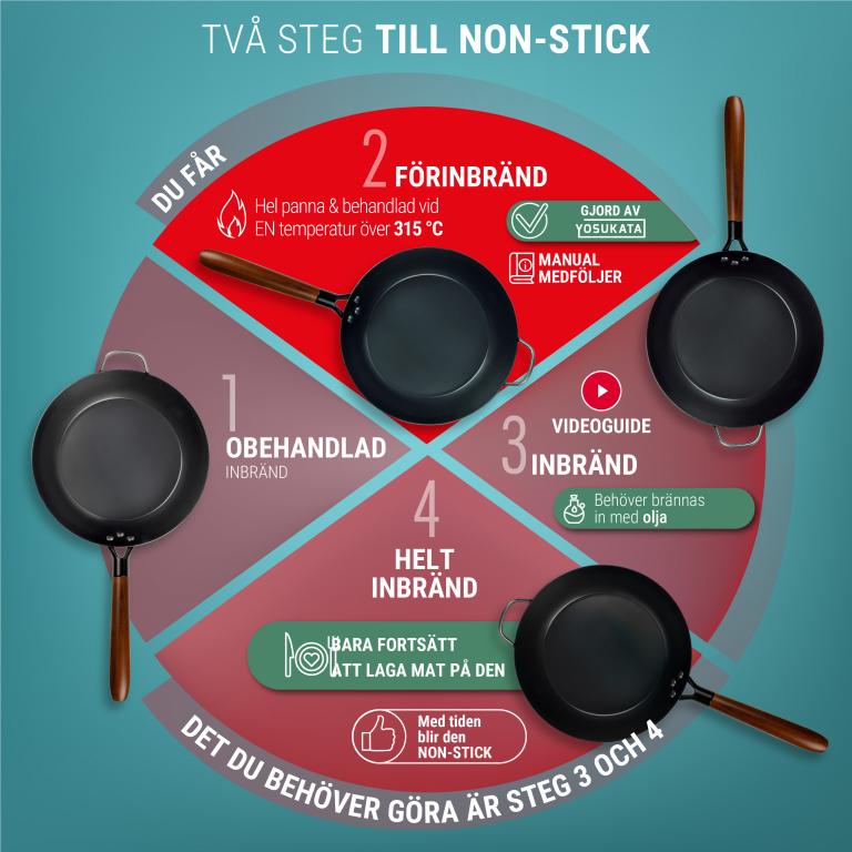 Yosukata 30 cm Stekpanna i svart kolstål (Förvärmd)