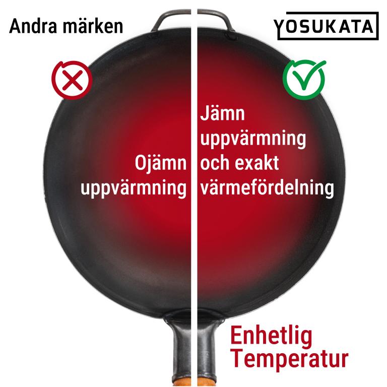 Yosukata 34 cm Wok i svart kolstål (Platt botten, Förvärmda)