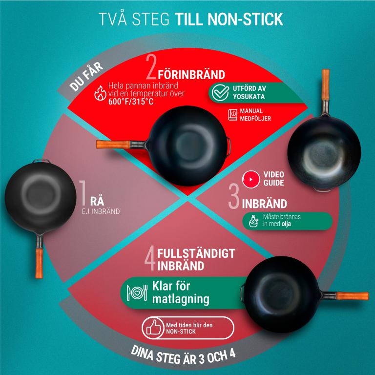 Yosukata 34 cm Wok i svart kolstål (Platt botten, Förvärmda)